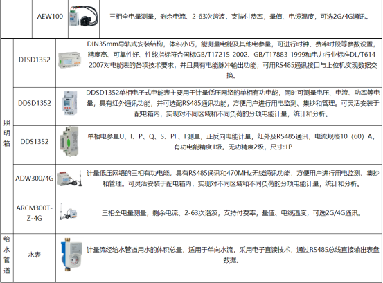 淺析安科瑞能耗遠程在線監測系統在工業節能中的應用3298.png