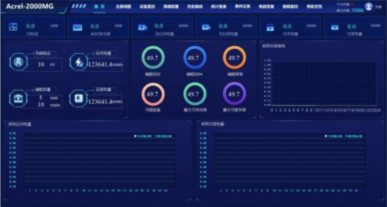 淺析安科瑞光伏發電系統在直流快速充電站中的應用2916.png