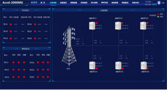 淺析安科瑞光伏發電系統在直流快速充電站中的應用2990.png