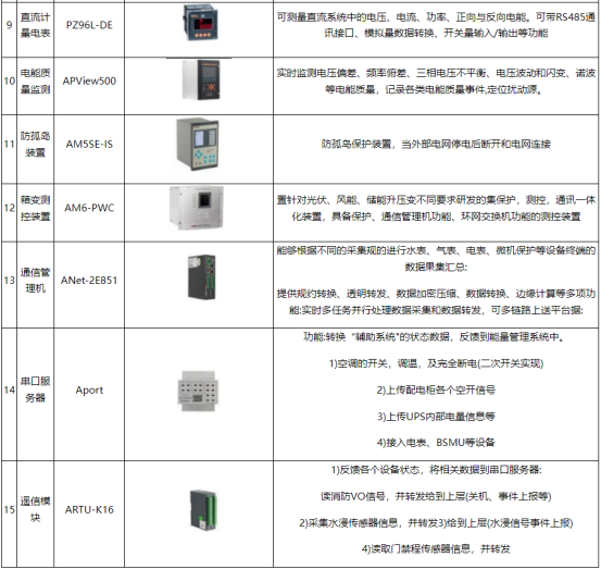 淺析安科瑞光伏發電系統在直流快速充電站中的應用3489.png