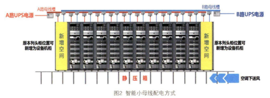 安科瑞小母線監(jiān)控系統(tǒng)在新型數(shù)據(jù)中心的應(yīng)用675.png