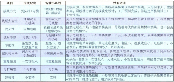 安科瑞小母線監(jiān)控系統(tǒng)在新型數(shù)據(jù)中心的應(yīng)用1278.png