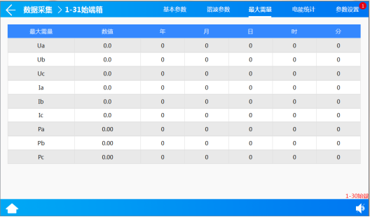 安科瑞小母線監(jiān)控系統(tǒng)在新型數(shù)據(jù)中心的應(yīng)用2508.png