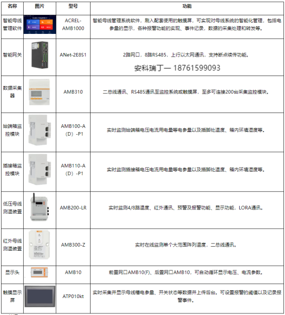 安科瑞小母線監(jiān)控系統(tǒng)在新型數(shù)據(jù)中心的應(yīng)用2618.png