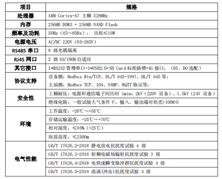 光伏儲能協調控制器關鍵技術研究應用1568.png