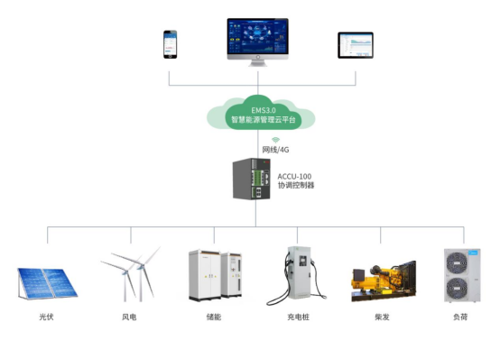 光伏儲能協調控制器關鍵技術研究應用1580.png