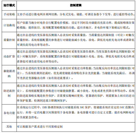 光伏儲能協調控制器關鍵技術研究應用1878.png