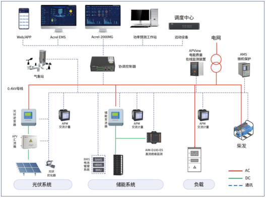 光伏儲能協調控制器關鍵技術研究應用1888.png