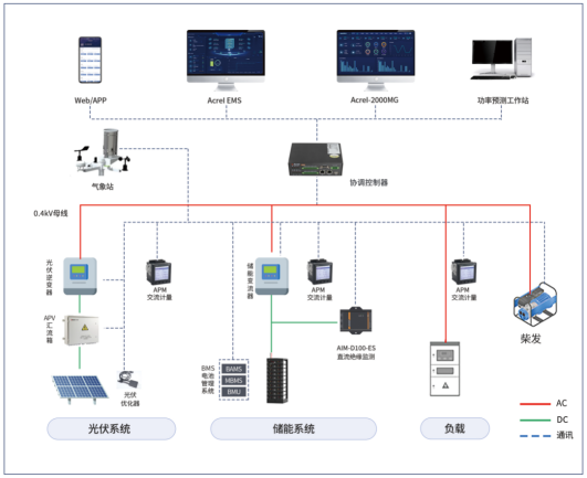 光伏儲能協調控制器關鍵技術研究應用1889.png