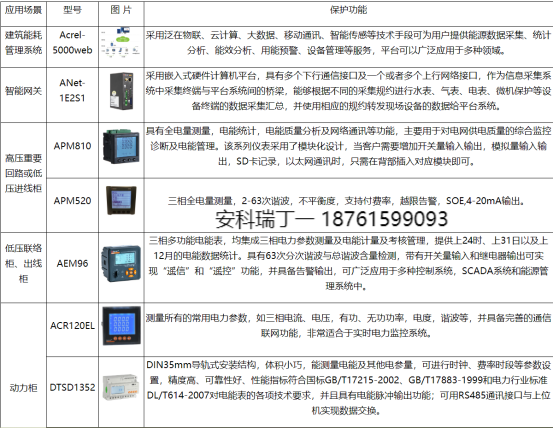 淺析安科瑞能耗監測管理平臺在某工業大學校園的應用4527.png