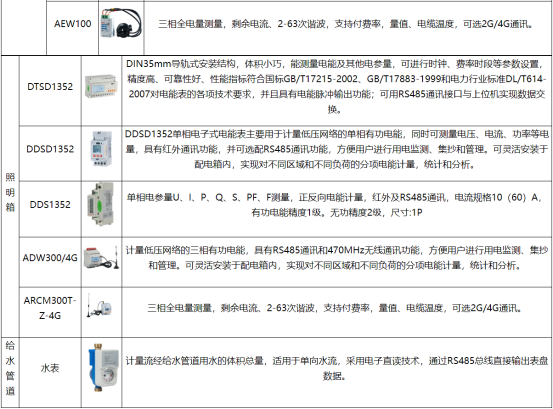 淺析安科瑞能耗監測管理平臺在某工業大學校園的應用4528.png