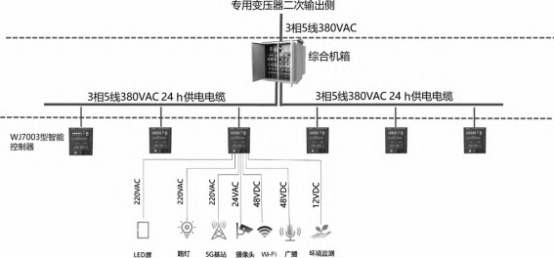 淺談安科瑞智慧路燈安全智能供電方案設計2208.png