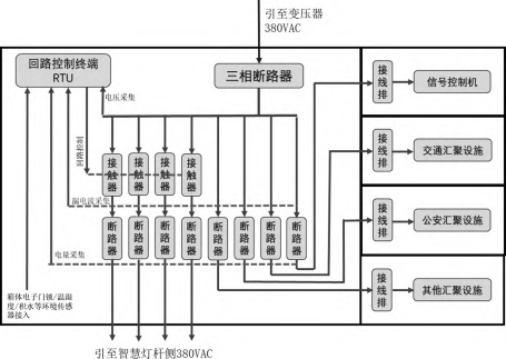 淺談安科瑞智慧路燈安全智能供電方案設計2447.png