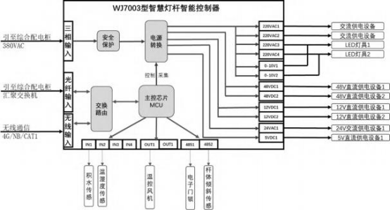 淺談安科瑞智慧路燈安全智能供電方案設計3231.png