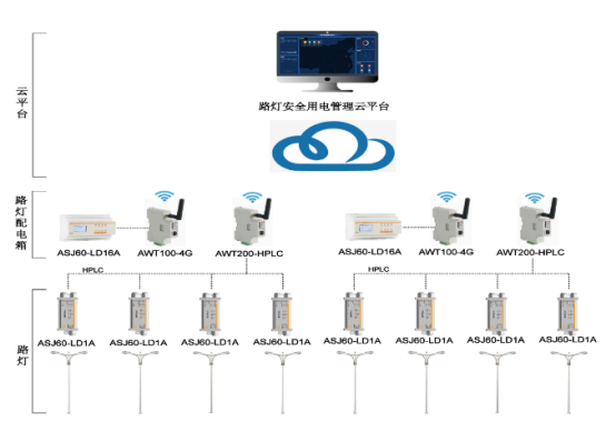 淺談安科瑞智慧路燈安全智能供電方案設計3716.png