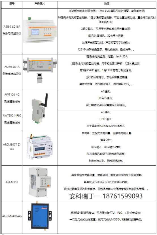 淺談安科瑞智慧路燈安全智能供電方案設計4014.png