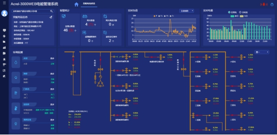 淺析安科瑞系統(tǒng)如何加強電能計量管理2318.png