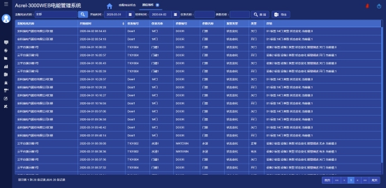 淺析安科瑞系統(tǒng)如何加強電能計量管理3016.png