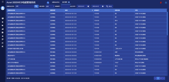 淺析安科瑞系統(tǒng)如何加強電能計量管理3107.png