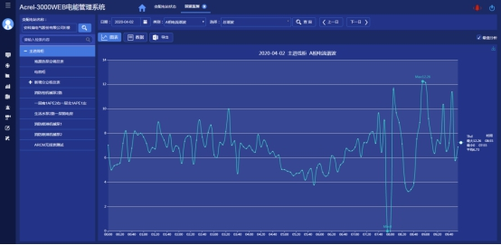 淺析安科瑞系統(tǒng)如何加強電能計量管理3262.png