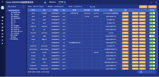 淺析安科瑞系統(tǒng)如何加強電能計量管理3518.png