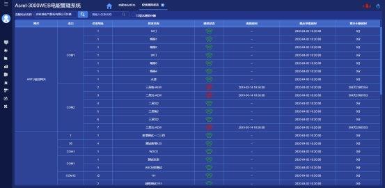 淺析安科瑞系統(tǒng)如何加強電能計量管理3657.png