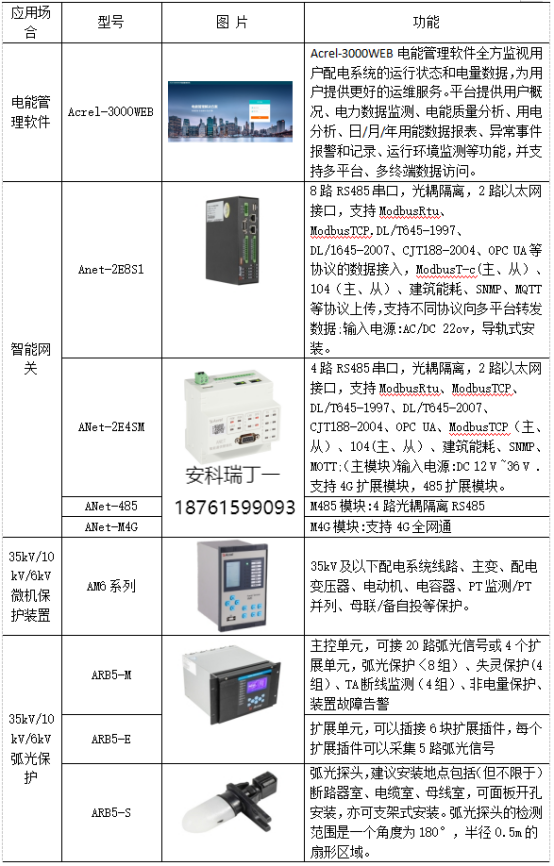 淺析安科瑞系統(tǒng)如何加強電能計量管理3926.png