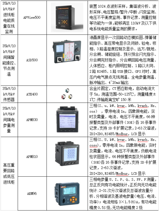 淺析安科瑞系統(tǒng)如何加強電能計量管理3928.png