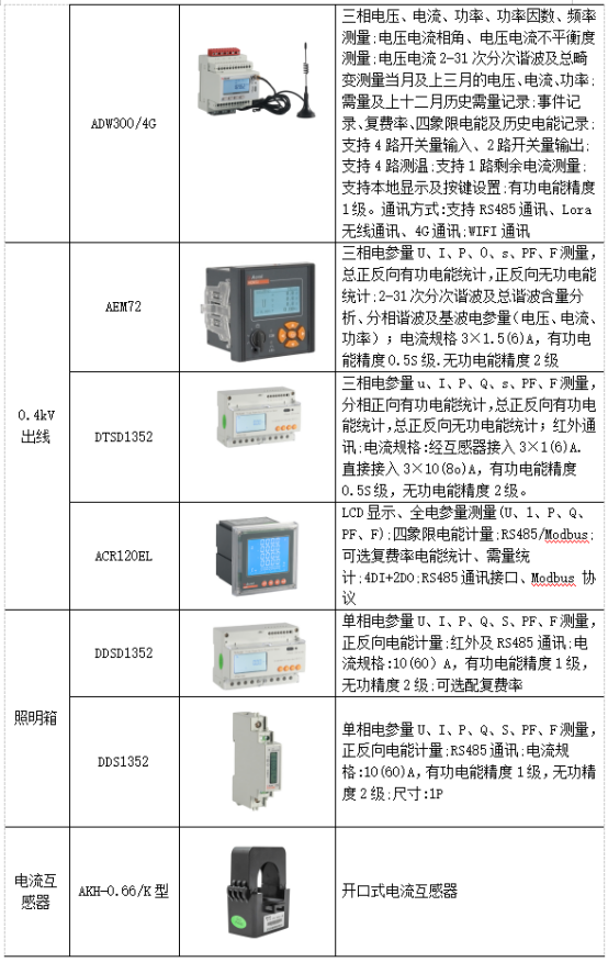 淺析安科瑞系統(tǒng)如何加強電能計量管理3930.png