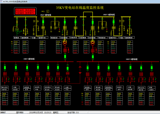 淺談安科瑞電氣接點無線測溫在某鋼鐵公司的應用2059.png