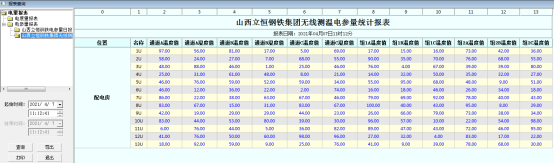淺談安科瑞電氣接點無線測溫在某鋼鐵公司的應用2113.png