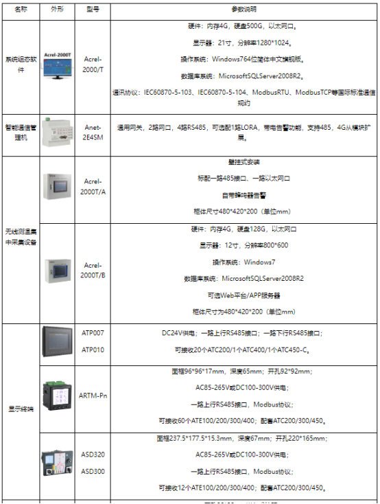 淺談安科瑞電氣接點無線測溫在某鋼鐵公司的應用2358.png