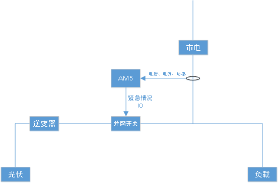430531新政下的光伏生存法則：安科瑞應對措施585.png