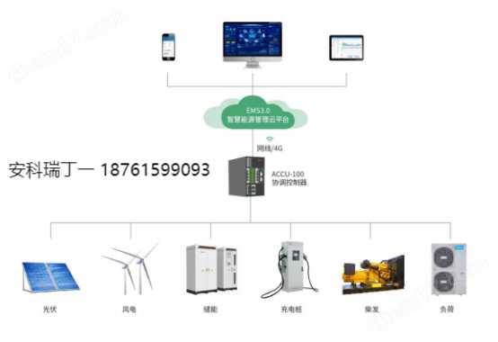 430531新政下的光伏生存法則：安科瑞應對措施776.png