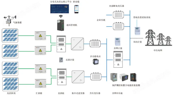 430531新政下的光伏生存法則：安科瑞應對措施910.png