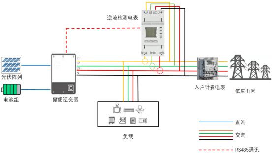 430531新政下的光伏生存法則：安科瑞應對措施1022.png