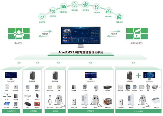 430531新政下的光伏生存法則：安科瑞應對措施1199.png