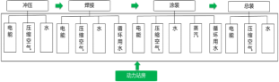 淺析安科瑞關(guān)于汽車制造企業(yè)低碳工廠實(shí)施路徑2093.png