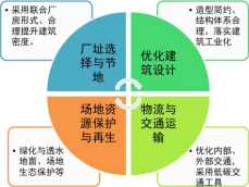 淺析安科瑞關(guān)于汽車制造企業(yè)低碳工廠實(shí)施路徑2230.png