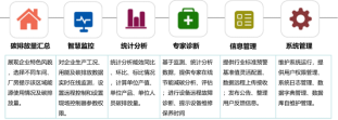 淺析安科瑞關(guān)于汽車制造企業(yè)低碳工廠實(shí)施路徑3117.png