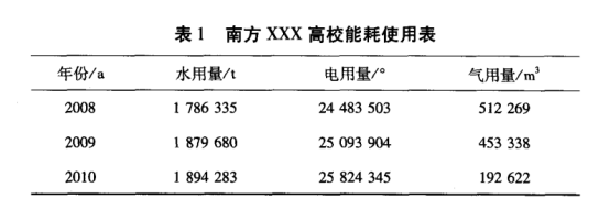 基于物聯網技術的安科瑞能耗監測管理平臺設計1442.png