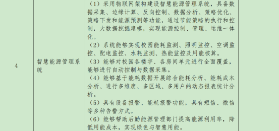 智慧賦能校園電力：安科瑞平臺引領大學能源管理新變革342.png