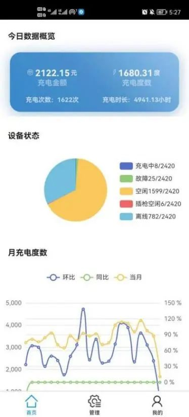 蛙跳算法攜手安科瑞，驅動電動汽車有序充電革新之路2854.png