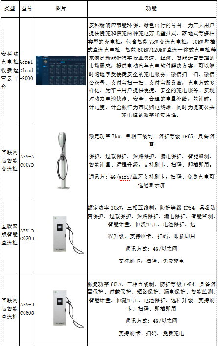 蛙跳算法攜手安科瑞，驅動電動汽車有序充電革新之路2934.png
