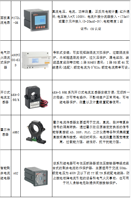 蛙跳算法攜手安科瑞，驅動電動汽車有序充電革新之路2938.png