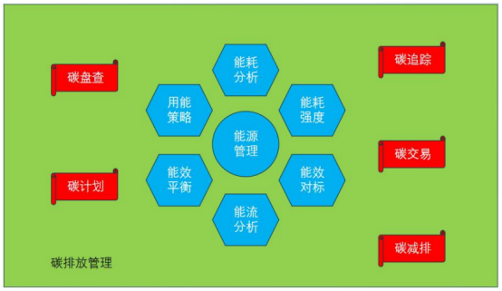 安科瑞微電網(wǎng)能碳管理平臺(tái)-企業(yè)綠色轉(zhuǎn)型好幫手249.png