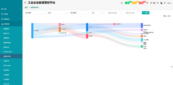 安科瑞微電網(wǎng)能碳管理平臺(tái)-企業(yè)綠色轉(zhuǎn)型好幫手845.png
