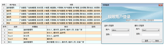 安科瑞賦能園區(qū)變電站打造智能電力新生態(tài)2805.png