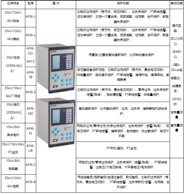 安科瑞賦能園區(qū)變電站打造智能電力新生態(tài)2817.png