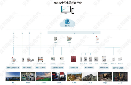 電氣隱患如何防？安科瑞智慧安全用電方案讓風(fēng)險(xiǎn)“看得見”400.png